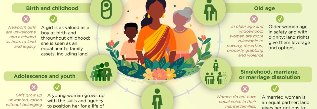 Land Shapes Her Life Infographic