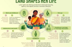 Land Shapes Her Life Infographic