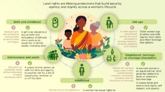 Land Shapes Her Life Infographic